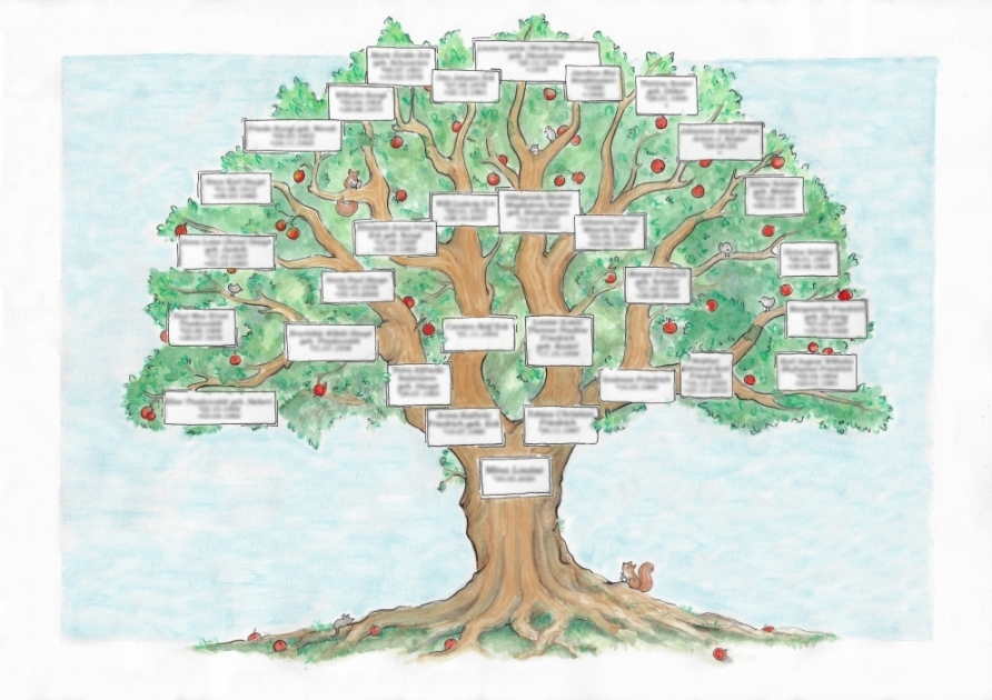 Familienstammbaum Illustration